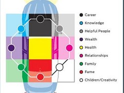 Ini Tips Agar Mobil Anda Membawa Keberuntungan ala Feng Shui