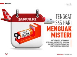 Tenggat 365 Hari Menguak Misteri