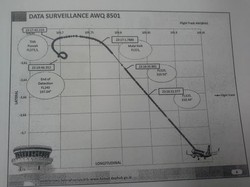 AirAsia Naik Cepat Capai 37 Ribu Kaki dan Hilang di Ketinggian 24 Ribu Kaki
