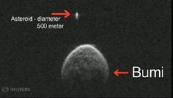 Penampakan Asteroid Melintasi Bumi