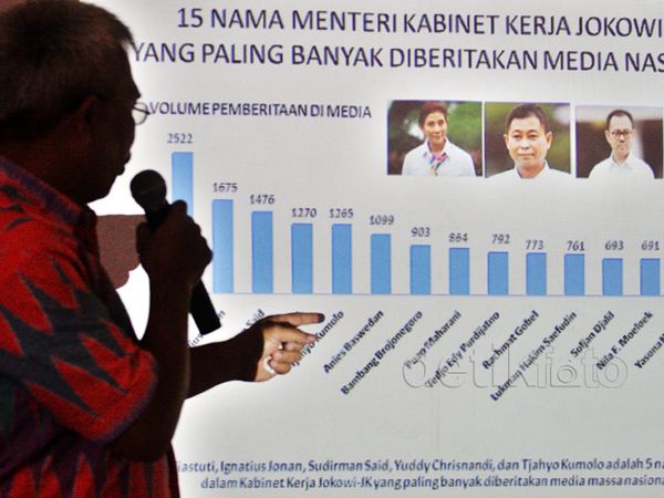 Susi Jadi Menteri dengan Sentimen Positif Tertinggi