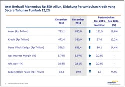 Kinerja Keuangan Bank Mandiri Sampai Dengan Akhir Tahun 2014