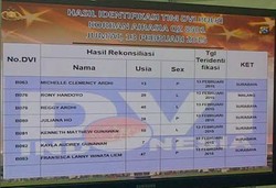 8 Jenazah dan 2 Bagian Tubuh Teridentifikasi, ini Datanya