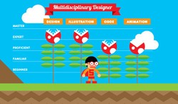 Inspiratif! CV ala Mario Bros yang Dibanjiri Tawaran Pekerjaan