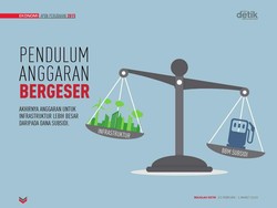 Pendulum Anggaran Bergeser