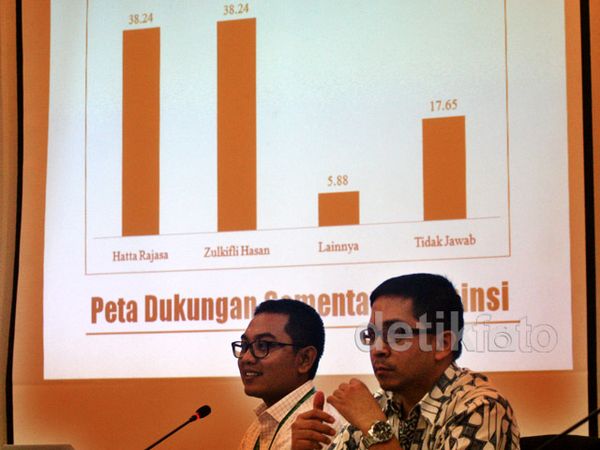Hatta Unggul di Sensus CSIS-Cyrus