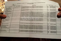 Menyusuri Perusahaan Pemenang Tender UPS Rp 5 Miliar/Sekolah di Jakarta