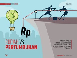Rupiah Vs Pertumbuhan