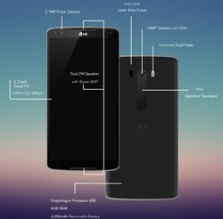 Layar Bongsor LG G4 Punya Resolusi 3K