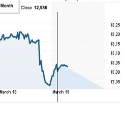 Penampakan Dolar yang Lengser dari Rp 13.000 Karena si Sakti Yellen