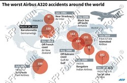 Ini Catatan Kecelakaan Pesawat Airbus A320 Dari Airasia Hingga Germanwings