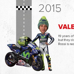 The Rookie, Cerita 19 Tahun Rossi di Balapan Grand Prix
