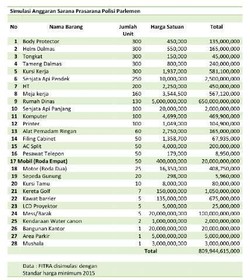 Usulan Polisi Parlemen Diminta Dibatalkan