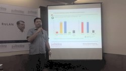 Survei Poltracking: 66,6% Publik Tak Puas Kinerja Bidang Ekonomi
