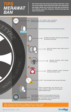Tips Merawat Ban