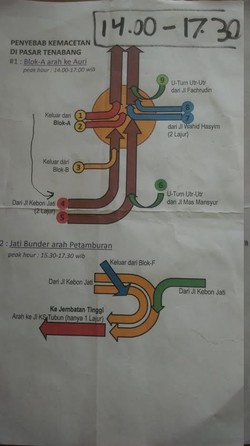 Atasi Macet, Dishub Kembali Uji Coba Rekayasa Lalin di Tanah Abang