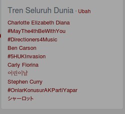 Charlotte Elizabeth Diana Sempat Puncaki Trending Topic Dunia