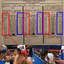 Soal Tiga Juri yang Salah Isi Kolom Nilai untuk Mayweather dan Pacman