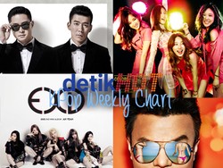 Kalahkan JYP, EXID Gusur EXO dari Posisi Juara di Chart