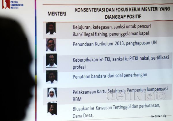 PolComm Rilis Survei Kinerja Menteri Kabinet Kerja