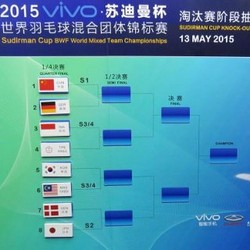 Indonesia Jumpa Taiwan di Perempatfinal