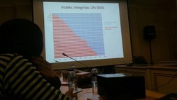 Kemendikbud: Indeks Integritas UN SMA 2015 Tertinggi di Provinsi DIY