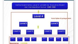 Sejarah Panjang Skema Investasi Ponzi di Indonesia, Punya Berbagai Kedok