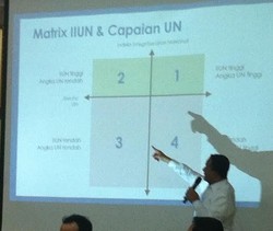 Rerata Nasional Indeks Integritas UN SMA-SMK 63, DIY 78 dan DKI 71