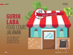 Gurih Laba Food Court Jalanan