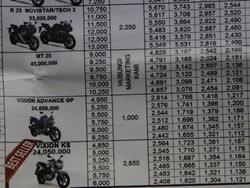 Harga Yamaha MT 25 Bocor Lewat Brosur