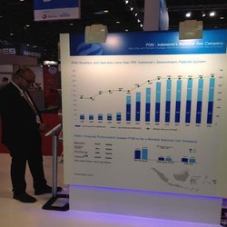 Tambah 490 Km, Pipa Gas PGN Tahun Ini Jadi 6.651 Km