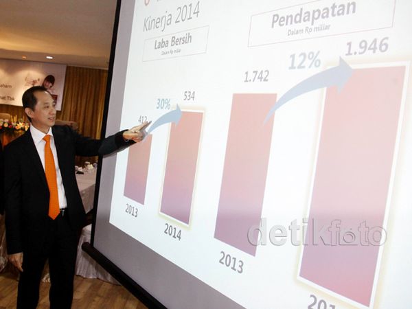 RS Mitra Sebar Dividen Rp 291 Miliar