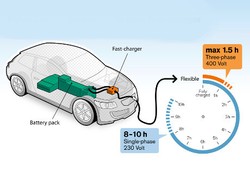 Emisi Kendaraan Listrik Harus Tidak Merugikan