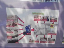 Sampah di Bekasi akan Diubah Jadi Listrik dan Dijual ke PLN