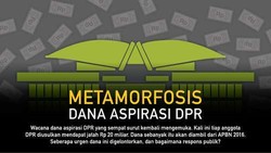 Anggota DPR Diminta Fokus Kerja Dibanding Minta Dana Aspirasi Rp 20 M