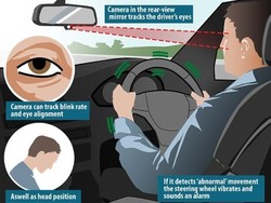 Cegah Sopir Mengantuk, Perusahaan Microchip Ini Kembangkan Penggetar Setir