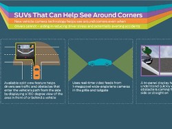 Ini Canggihnya Fitur Kamera di Mobil Ford Masa Depan