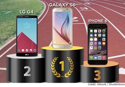 Ponsel Tercepat: Galaxy S6 Juara, G4 Kedua, iPhone 6 Ketiga