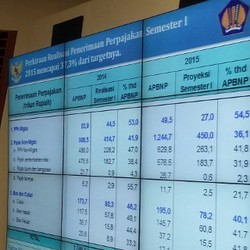 Prediksi Menkeu: Pertumbuhan Ekonomi Semester I Capai 4,9%