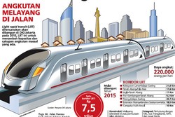 Ini yang Dibahas Jokowi, Ahok, dan Menteri Soal Pembangunan LRT