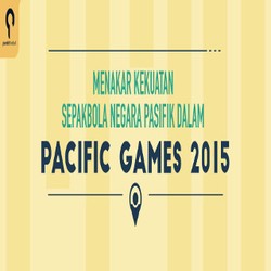 Mengenal Sepakbola di Kawasan Pasifik