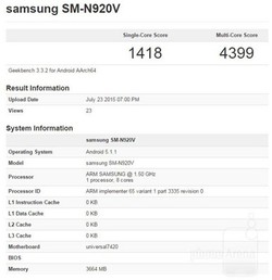 Galaxy Note 5 Di-benchmark, Sekencang Apa?