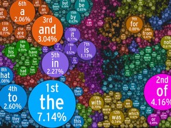 Ini Kata yang Paling Banyak Diungkapkan dalam Bahasa Inggris