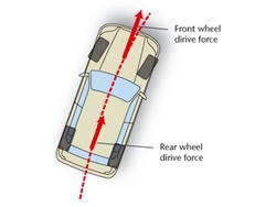 Mobil Mengalami Slip, Jangan Panik!