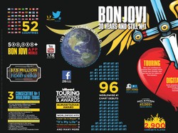 Kiprah 30 Tahun Bon Jovi Lolos dari Jebabet Industri Musik Dunia