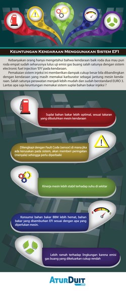 Keuntungan Kendaraan Menggunakan Sistem EFI