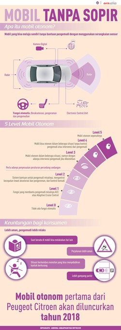 Apa Itu Mobil Otonom?