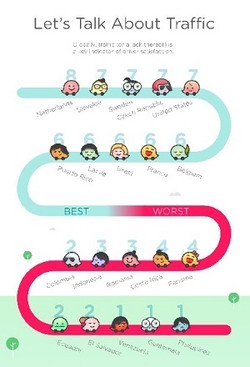 Ini Negara dengan Jalanan Terbaik & Terburuk Versi Waze