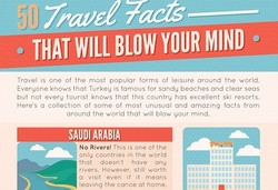 Aneka Fakta Unik Seputar Negara di Asia