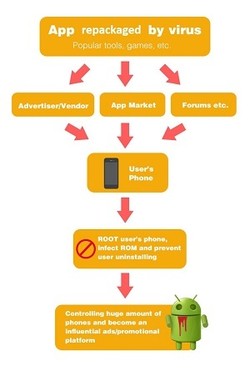 Kantongi Rp 54 Miliar Per Hari dari Malware, Kok Bisa?